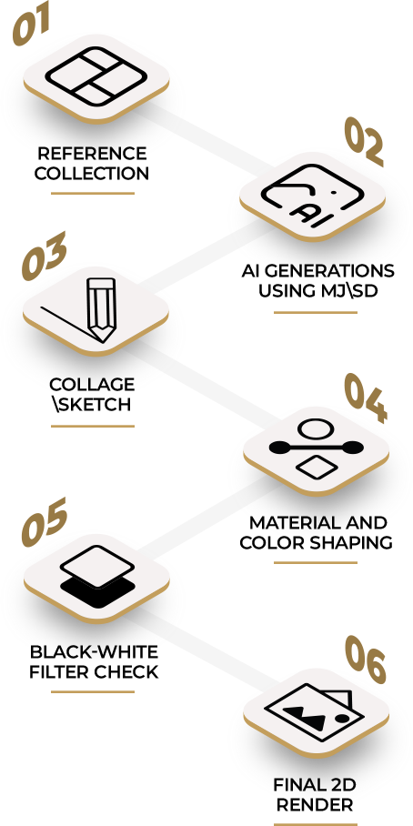 Workflow process of 2D game environment artists