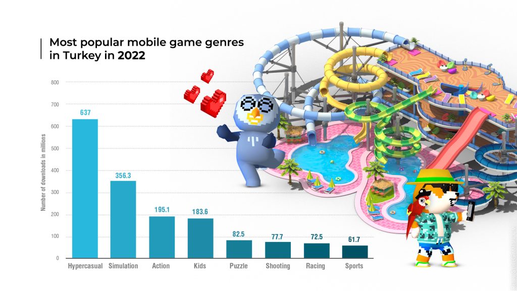 Top genres in gaming in Turkey, most popular mobile game genres in Turkey 2024