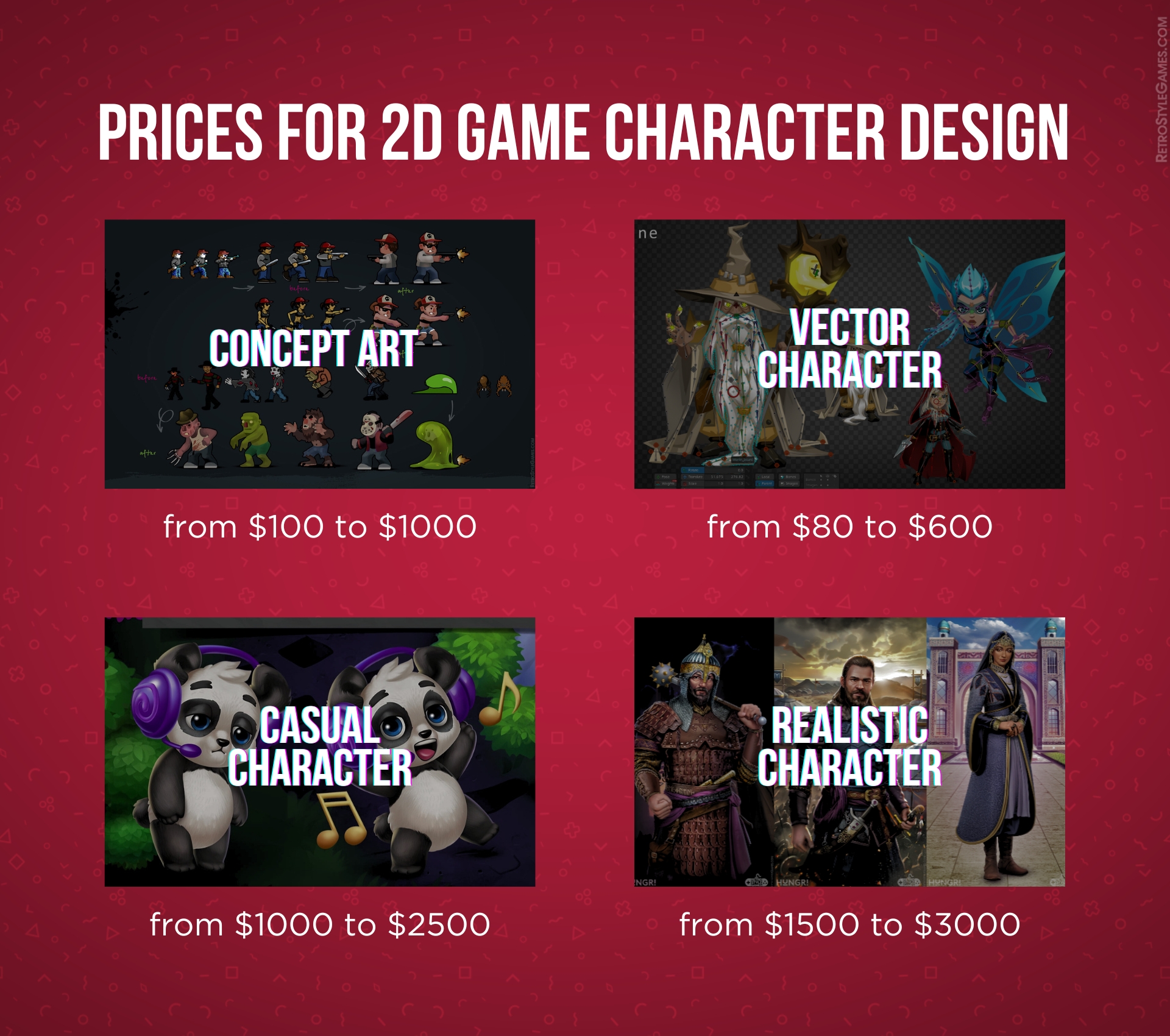 How Much Does a Game Character Design Cost in 2025?