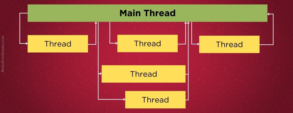 What is multithreading, how does multithreading work