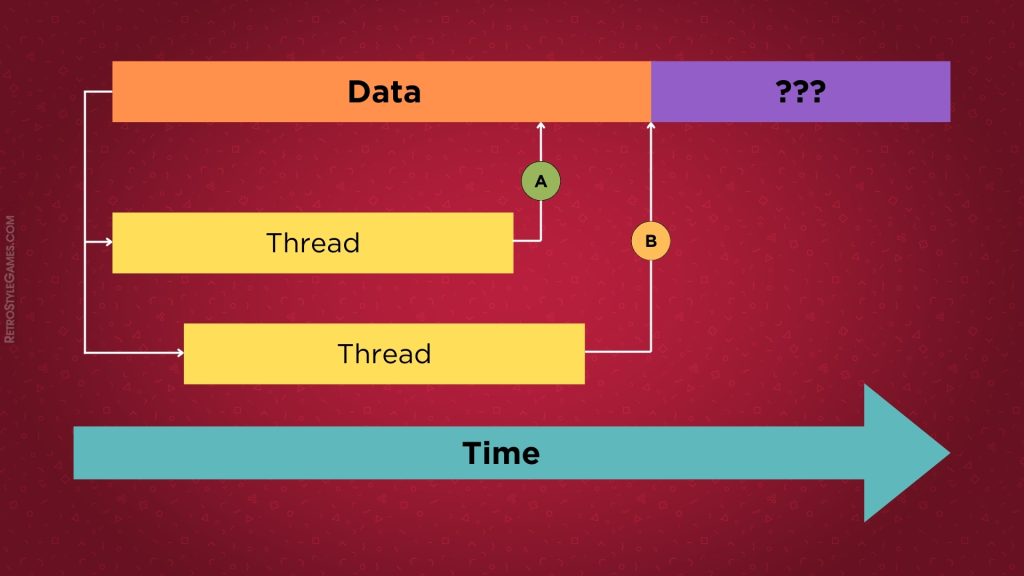 What is a race condition, navigating race conditions and unraveling security concerns