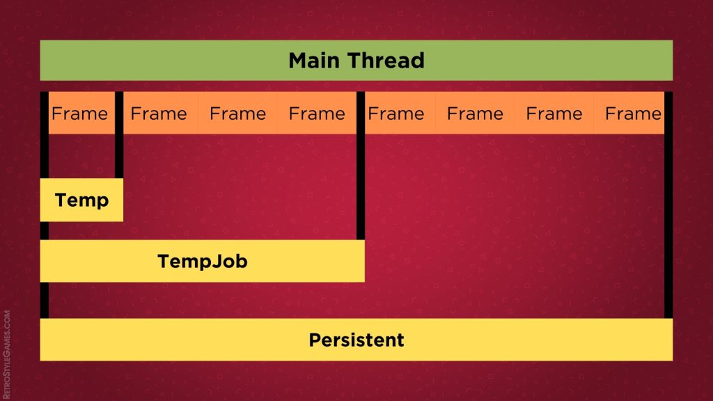 NativeContainer structures, NativeContainer initialization