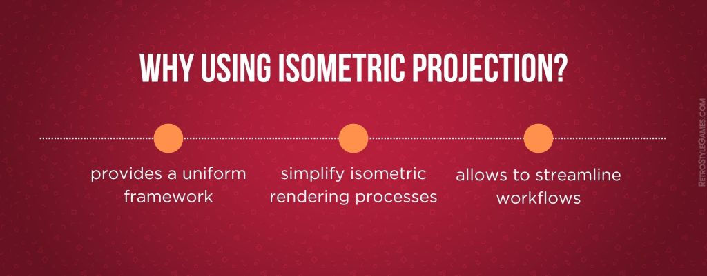 How to use isometric projection, key features of isometric projection